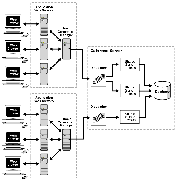Description of net81113.gif follows