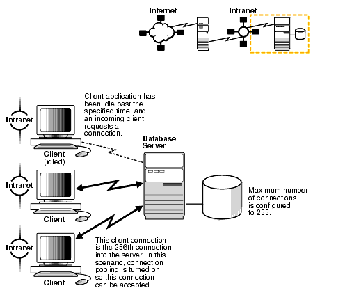 Description of net81117.gif follows