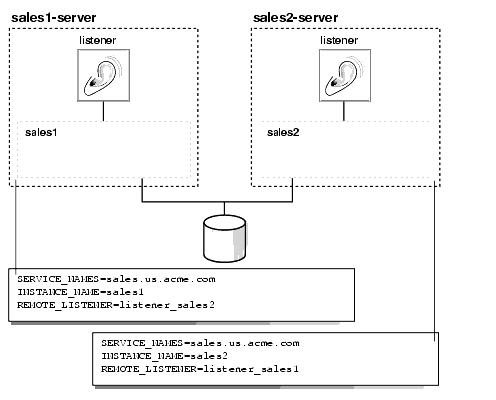 Description of net81125.gif follows