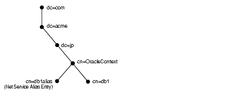 Description of net81132.gif follows
