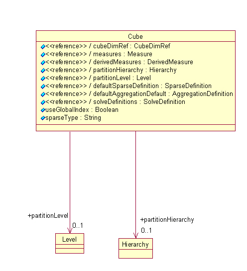 Data Partitioning for a Cube Diagram