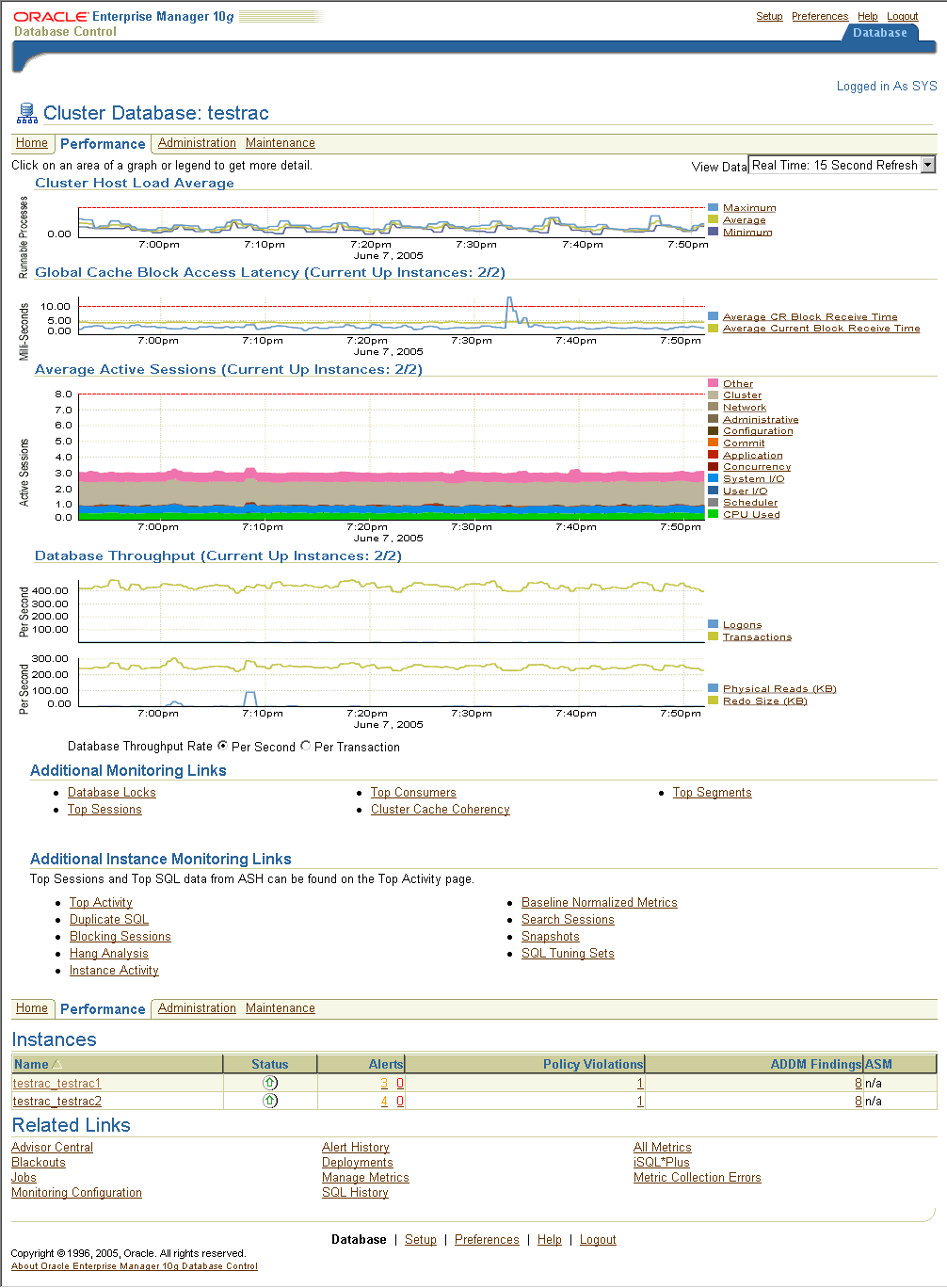 Description of cluster_database_perf.gif follows