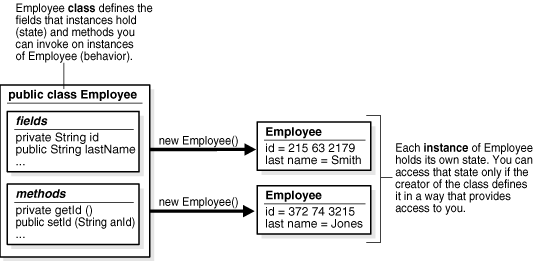 Description of cncpt203.gif follows