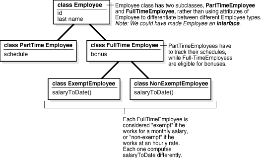 Description of cncpt204.gif follows