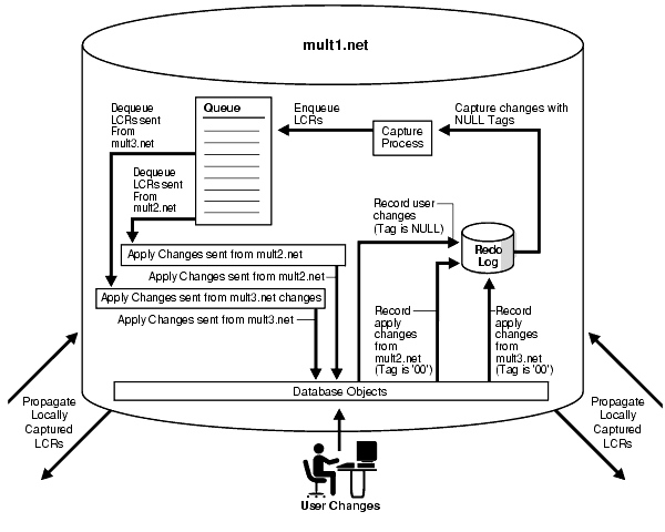 Text description of strms029.gif follows