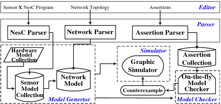 framework