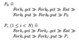 dining philosophers problem java deadlock dining philosophers problem java deadlock