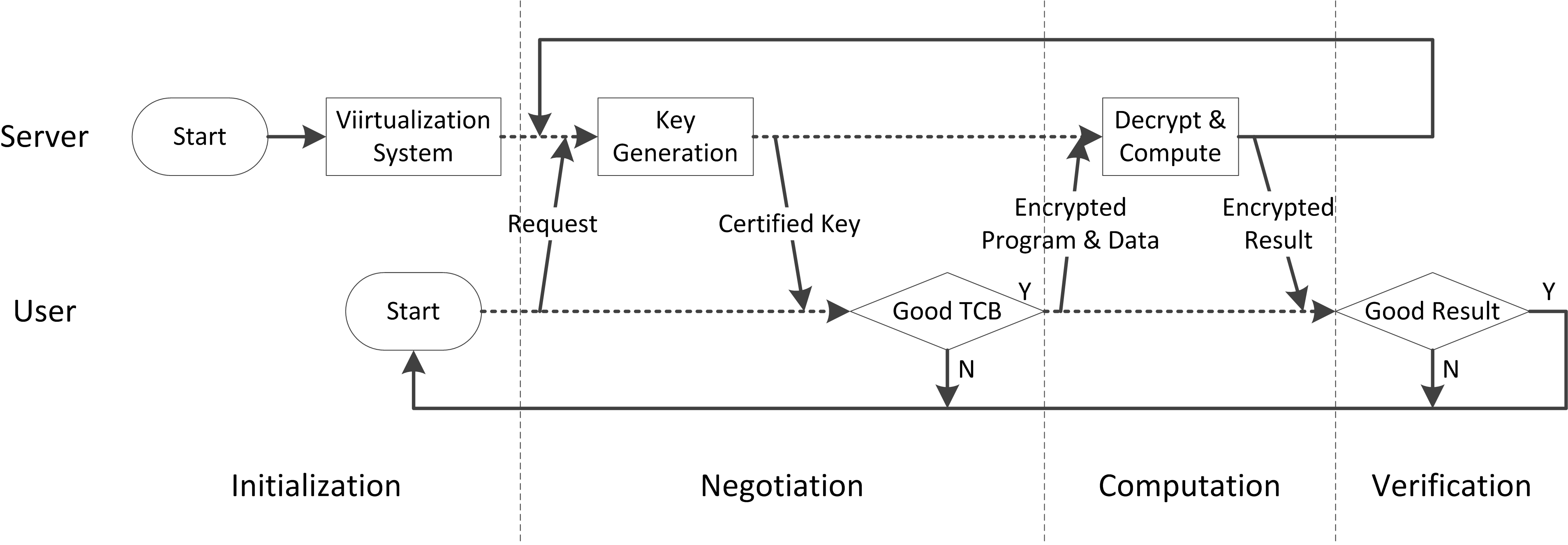 protocol