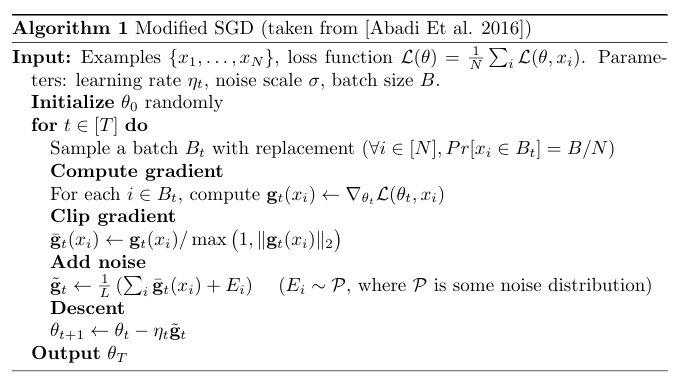 Modified SGD