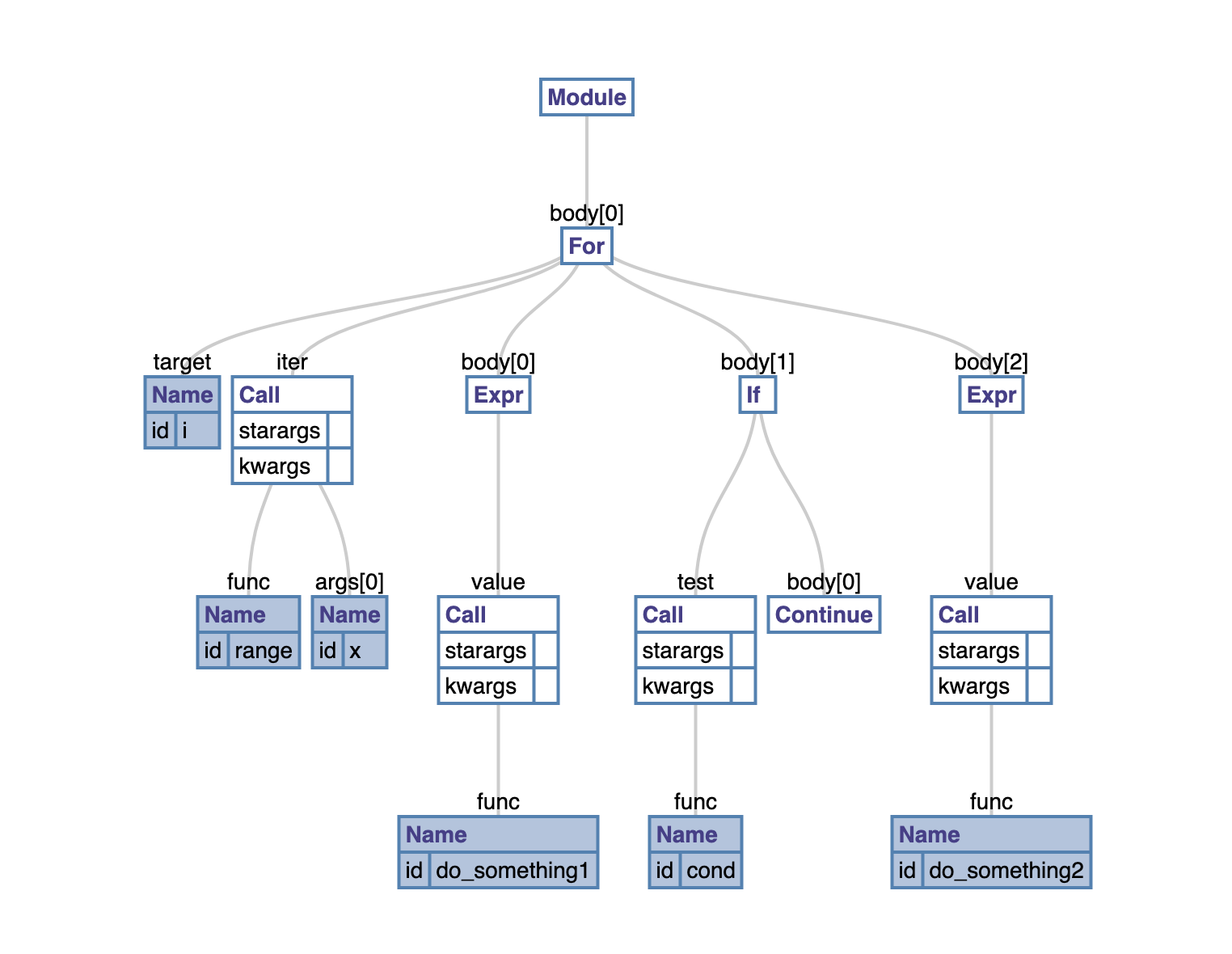 example_ast