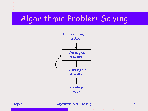 problem solving and algorithmic thinking