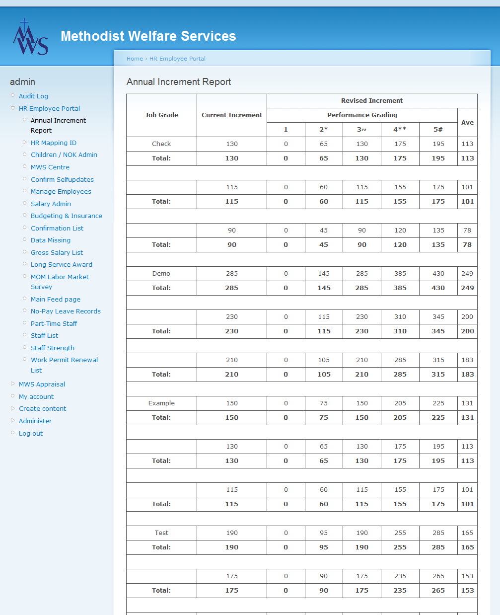 Methodist Welfare Services