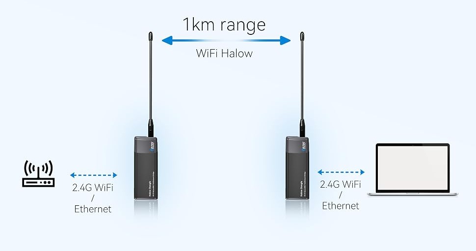 Wi-Fi HaLow