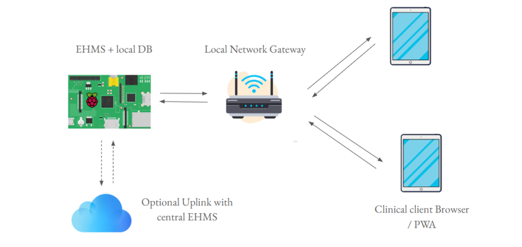 Network Architecture