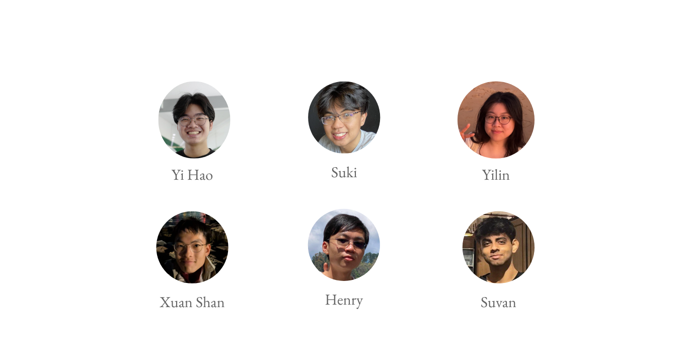CVWO project team: Yi Hao, Suki, Yilin, Xuan Shan, Henry, and Suvan