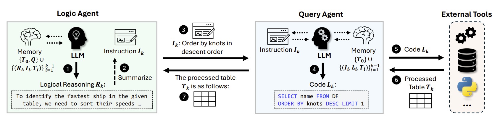Orchestra Two-Agent Interaction